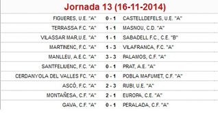 Dades de la jornada 13