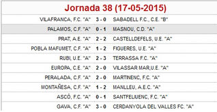 Dades de la jornada 38