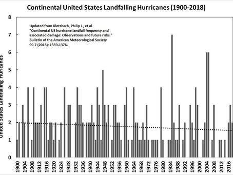 Historical Data and Climate Trends