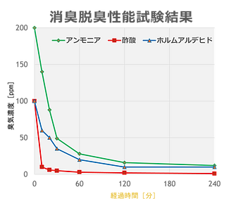 アンモニア実験.png