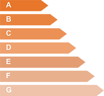 How to improve the EPC rating of a warehouse or industrial unit