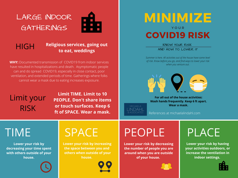 High Risk of COVID-19 Exposure for Large Indoor Gatherings