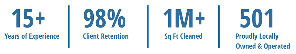 98% customer retention