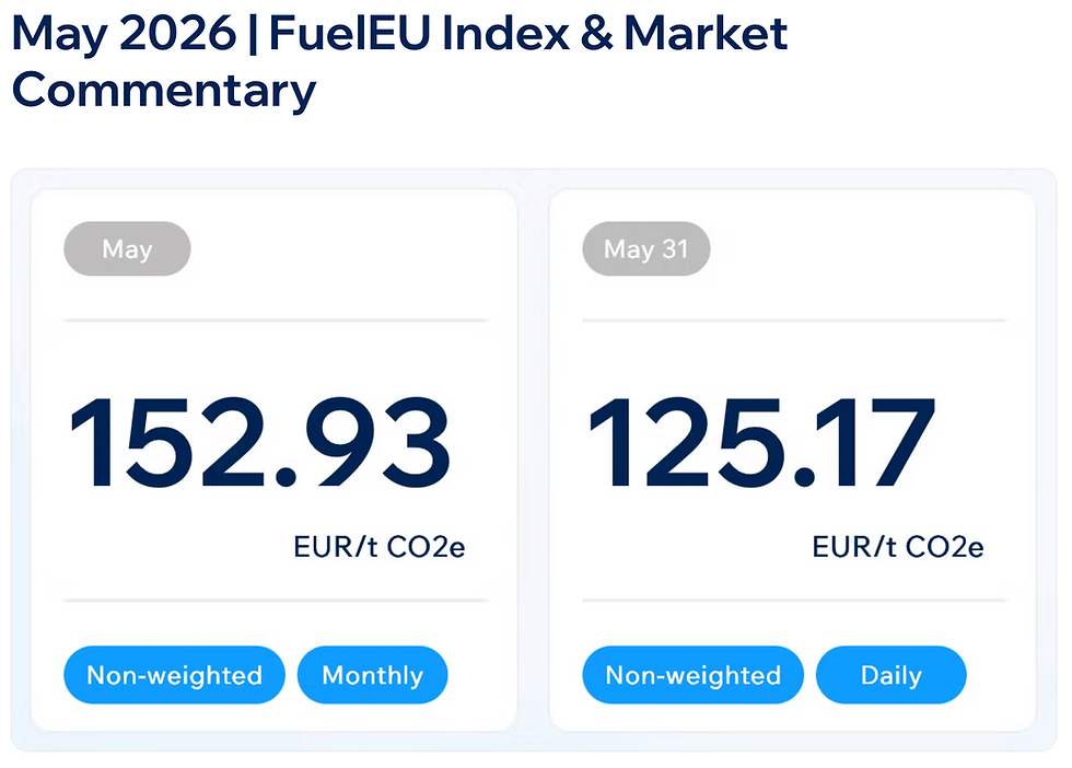 May 2026 | FuelEU Index & Market Commentary