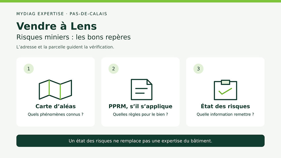 Trois repères pour une vente à Lens : carte d’aléas, PPRM s’il s’applique et état des risques ; ce dernier ne remplace pas une expertise du bâtiment.