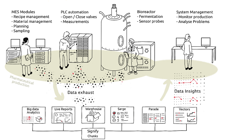 Data Collection from a pharmaceutical MES