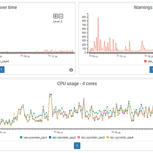 MES monitoring and analysis