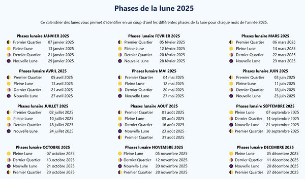 Phases de la Lune en 2025