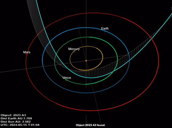 Trajectoire de la comète dans le système solaire