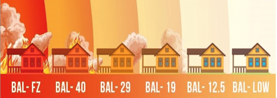 Bushfire Attack Levels (BAL) Testing | AS 1530.8.1 Bal 29 Wall Test | DeltaCool™-TPC