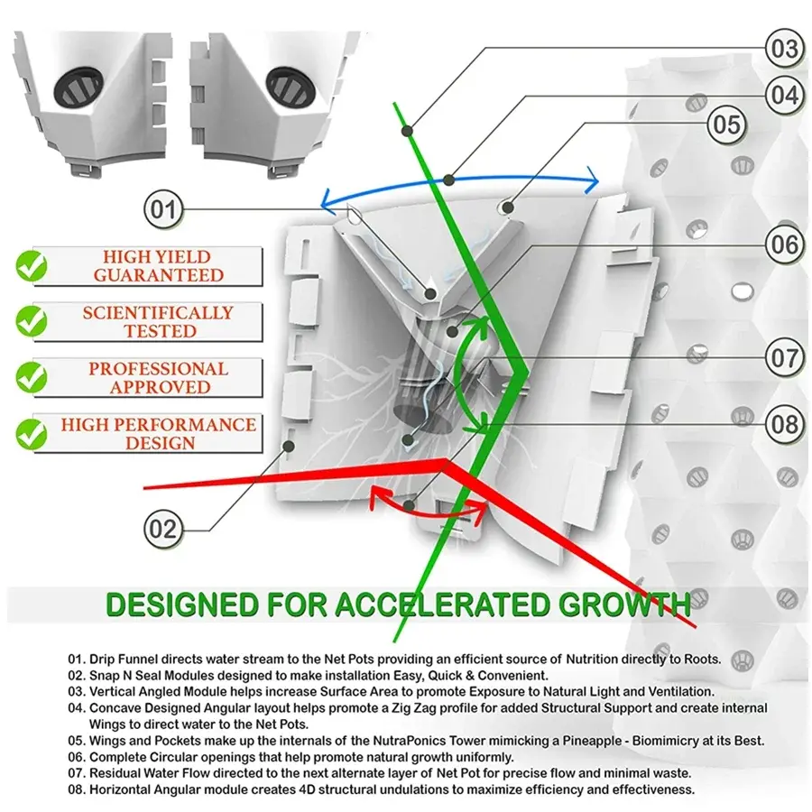 aeroponic system for home