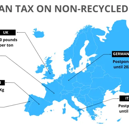 EU Plastics Policy 2025: What Regulatory Shifts Mean for Packaging, Innovation & Sustainability Strategy
