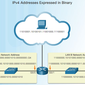 CCNA | Chapter 7 IP Adressing