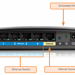 CCNA | Chapter 4 Network Access