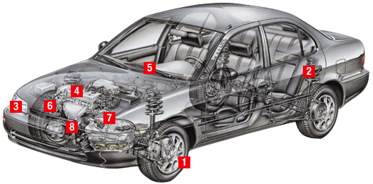 Vehicle Inspection, ​Complete Vehicle Inspection ​ Alternator Repair Services 
