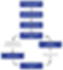ree