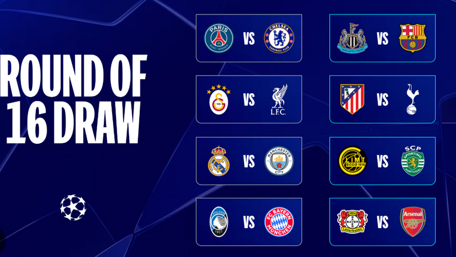 Champions League Knockout Phase