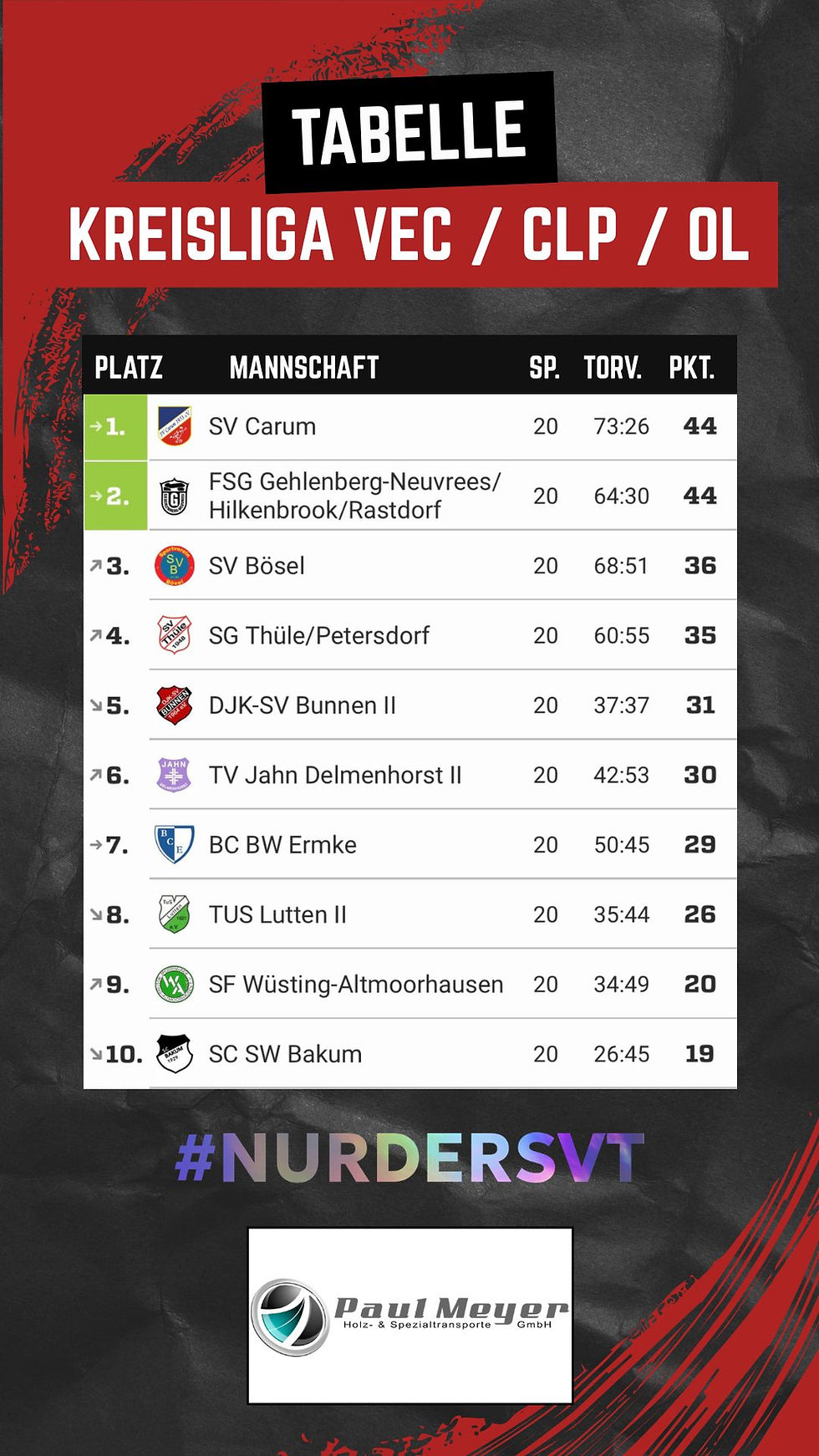 Unsere Seniorenmannschaften beendet die Saison erfolgreich