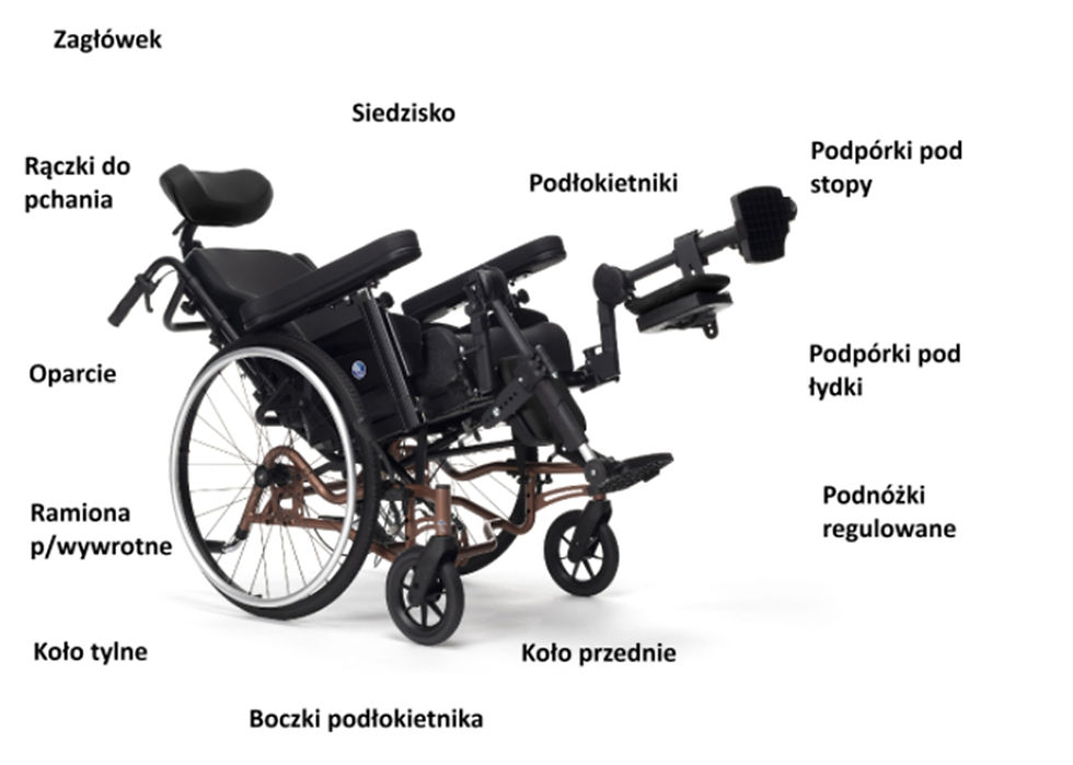 Budowa i elementy wózka multipozycyjnego