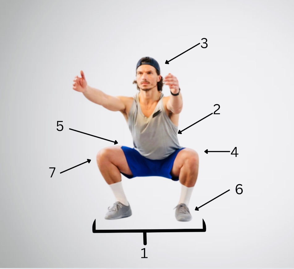 Man in a gray tank and blue shorts squats, arms forward. Numbers point at features. White background. Wearing cap and sneakers. Focused mood.