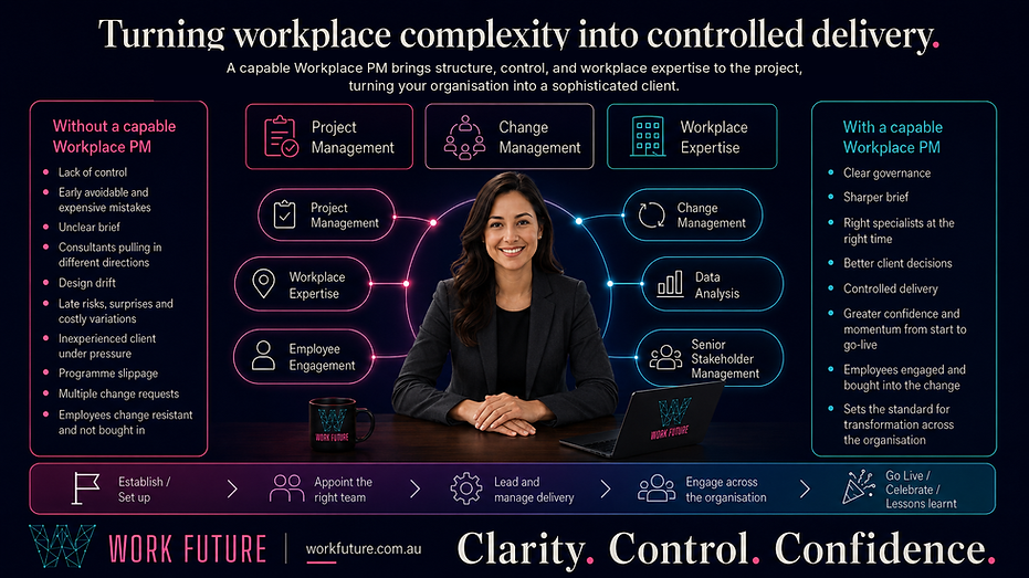 A capable Workplace PM turns complexity into controlled delivery.