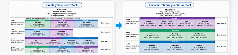 Initial Stack and Auto Stack Optimised output