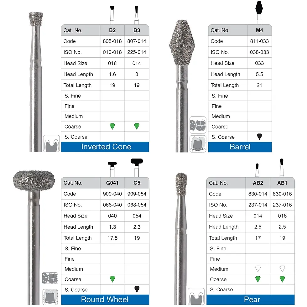 Thumbnail: Strauss Diamond Burs