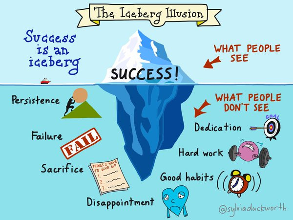 The Success Iceberg