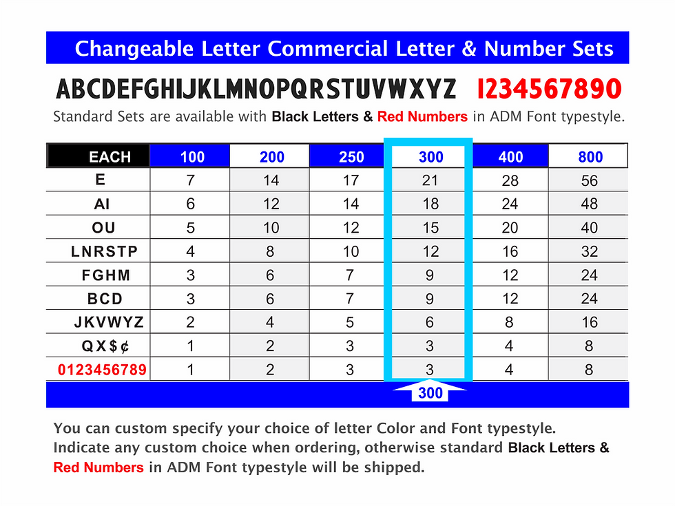 Thumbnail: 10" Changeable Sign Letters / Set of 100 Letters & Number   @ $6.19