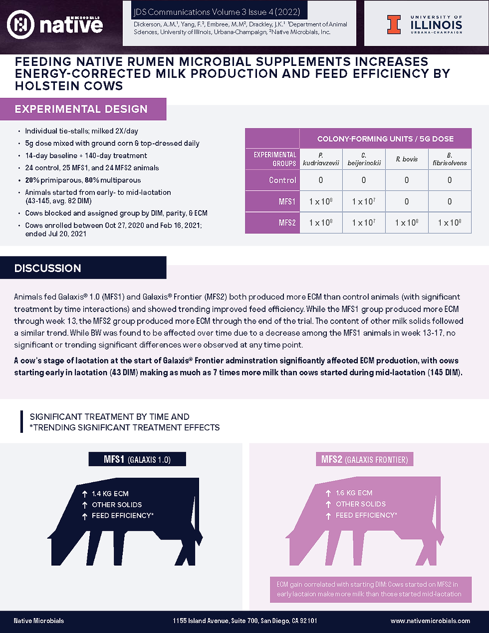 feeding native rumen microbial supplements increases energy-corrected milk production and feed efficiency by holstein cows