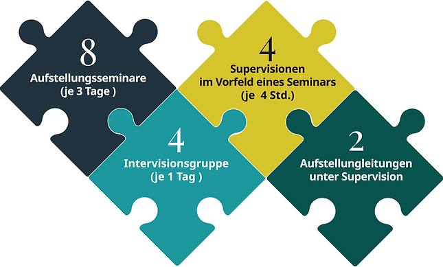 aufstellungs-ausbildung-kompakt-führungsseminare