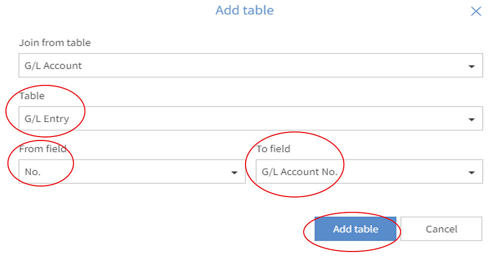 Form interface titled "Add table" with dropdowns for joining tables and fields. Red circles highlight "G/L Entry," "No.," and "Add table."