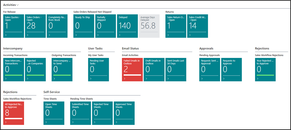 Dashboard with multiple teal tiles displays sales and workflow data, including email status with 2 failed emails, set against a white background.