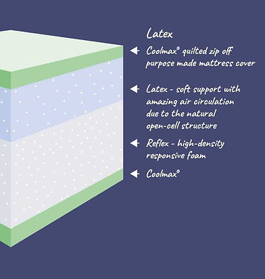 Latex Mattress.jpg