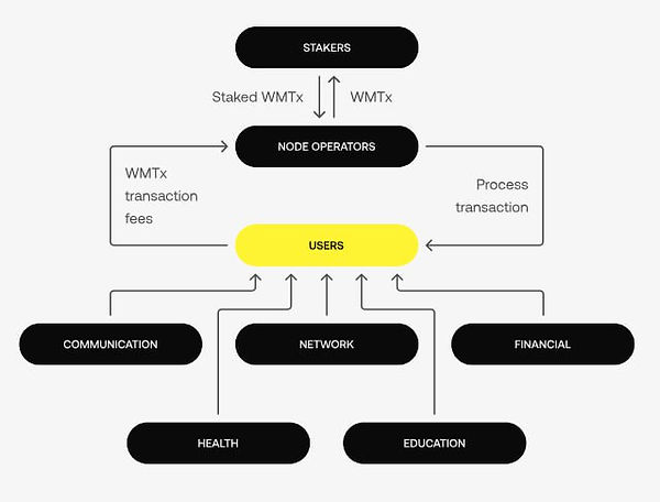image jargonode system.jpg