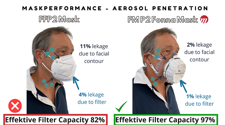 Maskperformance.png