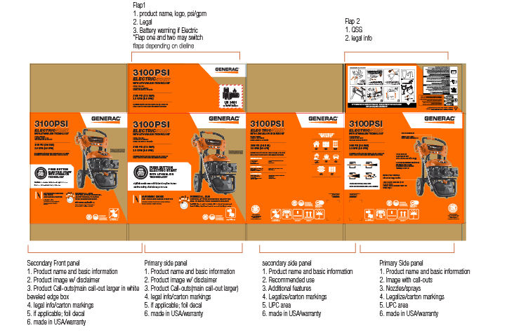 Generac Packaging Redesign