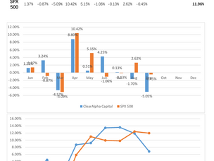 Sep 2026 Performance Report - ClearAlpha Capital