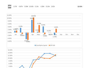 Aug 2026 Performance Report - ClearAlpha Capital