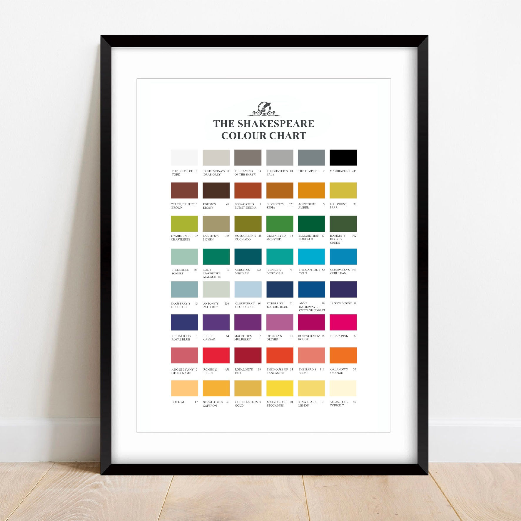 The Shakespeare Colour Chart