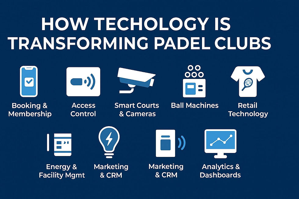 Technologies summary for Padel Clubs
