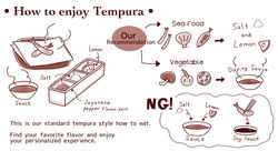 料理旅館「吉川」外国旅行客のための天ぷらの食べ方指南イラスト