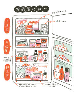 1週間1500円で毎日おいしい てんきち母ちゃんの　はじめての自炊 練習帖