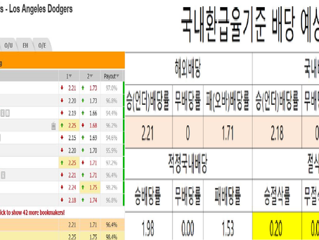 초기 배당 절삭