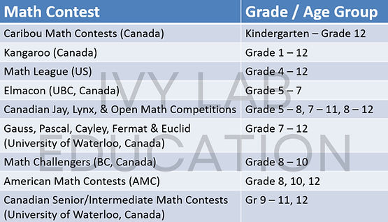 Math Competition Table_edited.jpg