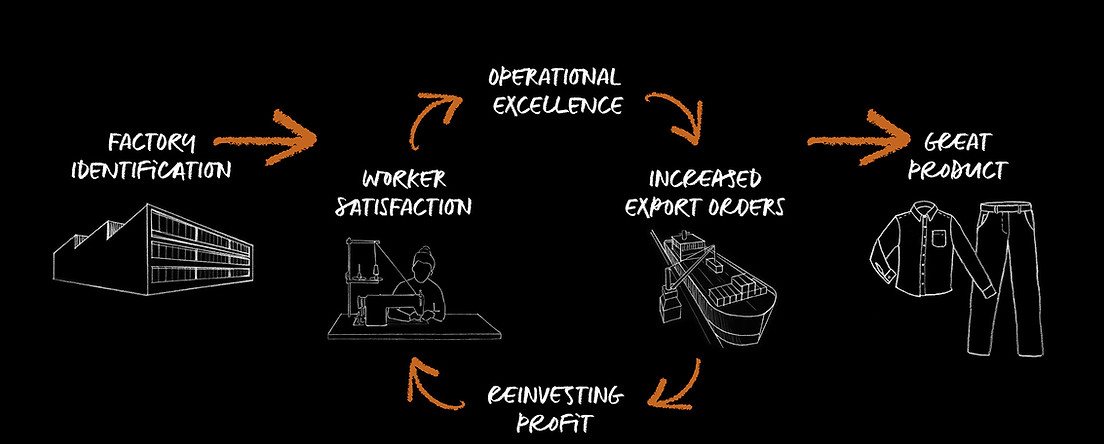 EAA_operating-model_b1-web.jpg