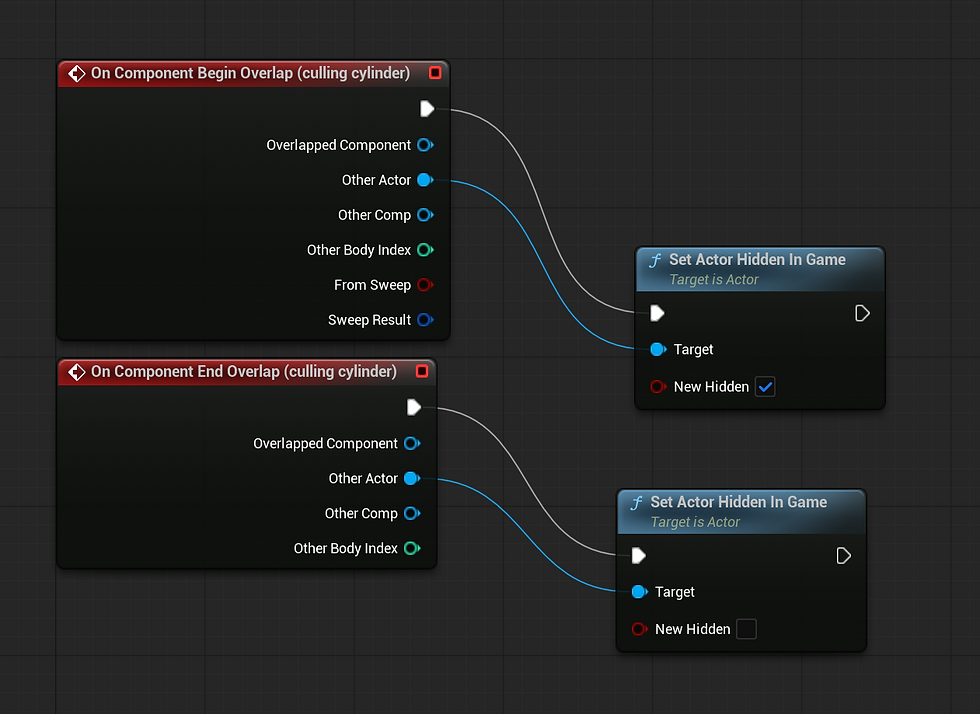 Culling nodes