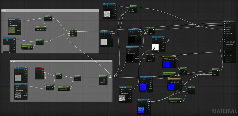 Vertex Painting nodes