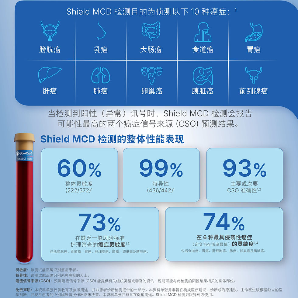 縮圖：[獲FDA突破性醫療器材認證] Shield ™ MCD多種癌症篩查