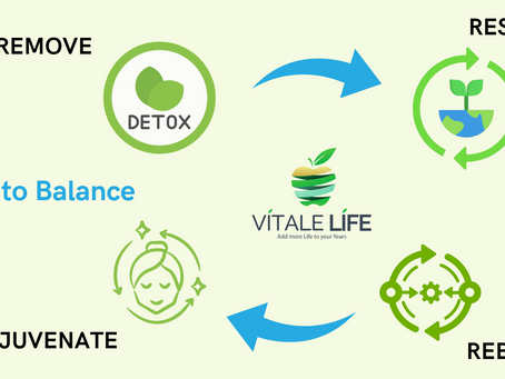 What if next year… you could be younger than you are today?